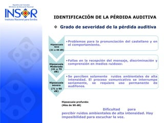 IDENTIFICACIÓN DE LA PÉRDIDA AUDITIVA
 Grado de severidad de la pérdida auditiva
Hipoacusia
leve
(21 a 40 dB)
•Problemas para la pronunciación del castellano y en
el comportamiento.
Hipoacusia
Moderada
(41 a 70
dB)
•Fallas en la recepción del mensaje, discriminación y
comprensión en medios ruidosos
Hipoacusia
severa
(71 a 90
dB)
•Se perciben solamente ruidos ambientales de alta
intensidad. El proceso comunicativo se interrumpe
seriamente, se requiere uso permanente de
audífonos.
Hipoacusia profunda:
(Más de 90 dB)
Dificultad para
percibir ruidos ambientales de alta intensidad. Hay
imposibilidad para escuchar la voz.
 