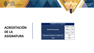 ACREDITACIÓN
DE LA
ASIGNATURA
 