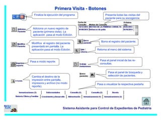 Primera Visita - Botones 
Presenta todas las visitas del 
paciente para su escogencia 
Finaliza la ejecución del programa 
Cambia el destino de la 
impresión entre pantalla, 
impresora y archivo (no modo 
reporte). 
Borra el registro del paciente. 
Pasa al panel inicial de las re-consultas. 
Sistema Asistente para Control de Expedientes de Pediatría 
Pasa a modo reporte. 
Retorna al menú del sistema. 
Adiciona un nuevo registro de 
paciente (primera visita). La 
aplicación pasa al modo Edición. 
Modifica el registro del paciente 
presentado en pantalla. La 
aplicación pasa al modo Edición. 
Pasa al panel de búsqueda y 
selección de pacientes. 
Pasa a visualizar la respectiva pestaña 
. 
 
