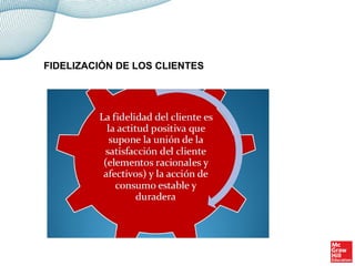 FIDELIZACIÓN DE LOS CLIENTES
 