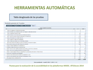 HERRAMIENTAS AUTOMÁTICAS 
Tabla desglosada de las pruebas 
Pautas para la evaluación de la accesibilidad en las plataformas MOOC. ATICAcces 2014 
 