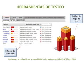 HERRAMIENTAS DE TESTEO 
Gráfico de 
mapa del 
sitio 
Informe de 
resultados 
Pautas para la evaluación de la accesibilidad en las plataformas MOOC. ATICAcces 2014 
 