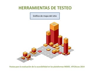 HERRAMIENTAS DE TESTEO 
Gráfico de mapa del sitio 
Pautas para la evaluación de la accesibilidad en las plataformas MOOC. ATICAcces 2014 
 