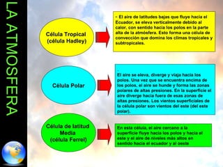 LA ATMOSFERA .  El aire se eleva, diverge y viaja hacia los polos. Una vez que se encuentra encima de los polos, el aire se hunde y forma las zonas polares de altas presiones. En la superficie el aire diverge hacia fuera de esas zonas de altas presiones. Los vientos superficiales de la célula polar son vientos del este (del este polar).  -  El aire de latitudes bajas que fluye hacia el Ecuador, se eleva verticalmente debido al calor, con sentido hacia los polos en la parte alta de la atmósfera. Esto forma una célula de convección que domina los climas tropicales y subtropicales.  En esta célula, el aire cercano a la superficie fluye hacia los polos y hacia el este y el aire de niveles más altos en sentido hacia el ecuador y al oeste Célula Tropical  (célula Hadley) Célula Polar Célula de latitud  Media  (célula Ferrel) 