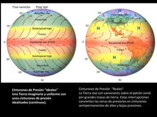 Cinturones de Presión "Ideales"  Una Tierra imaginaria y uniforme con unos cinturones de presión  idealizados (continuos).  Cinturones de Presión  "Reales" La Tierra real con variaciones sobre el patrón zonal por grandes masas de tierra. Estas interrupciones convierten las zonas de presiones en cinturones semipermanentes de altas y bajas presiones.    