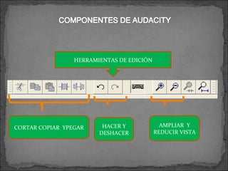 HERRAMIENTAS DE EDICIÓN AMPLIAR  Y REDUCIR VISTA HACER Y DESHACER CORTAR COPIAR  YPEGAR 