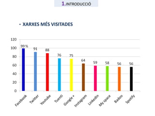 1.INTRODUCCIÓ 
• XARXES MÉS VISITADES 
 