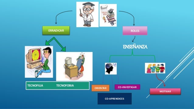 EL IMPACTO DE LAS TECNOLOGIAS DE LA INFORMACION Y LA