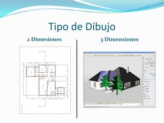 Tipo de Dibujo2 Dimesiones3 Dimensiones