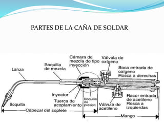 PARTES DE LA CAÑA DE SOLDAR
 