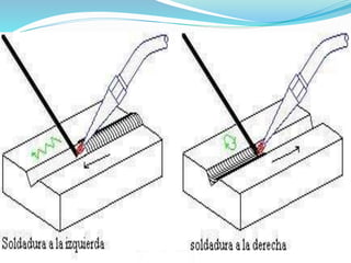 Equipo de soldar autógena en ppt