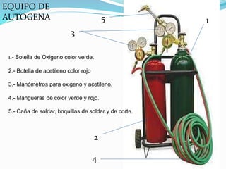 EQUIPO DE
AUTOGENA
1.- Botella de Oxigeno color verde.
2.- Botella de acetileno color rojo
3.- Manómetros para oxigeno y acetileno.
4.- Mangueras de color verde y rojo.
5.- Caña de soldar, boquillas de soldar y de corte.
1
2
3
4
5
 