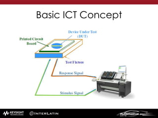 Basic ICT Concept
 
