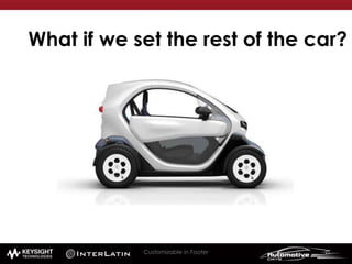 Customizable in Footer 17
What if we set the rest of the car?
 