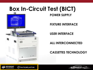 Box In-Circuit Test (BICT)
POWER SUPPLY
FIXTURE INTERFACE
USER INTERFACE
ALL INTERCONNECTED
CASSETTES TECHNOLOGY
 