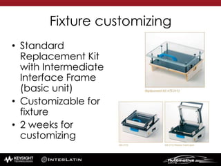 Fixture customizing
• Standard
Replacement Kit
with Intermediate
Interface Frame
(basic unit)
• Customizable for
fixture
• 2 weeks for
customizing
 