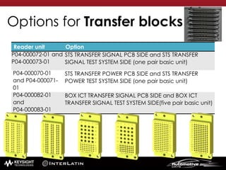 Options for Transfer blocks
Reader unit Option
P04-000072-01 and
P04-000073-01
STS TRANSFER SIGNAL PCB SIDE and STS TRANSFER
SIGNAL TEST SYSTEM SIDE (one pair basic unit)
P04-000070-01
and P04-000071-
01
STS TRANSFER POWER PCB SIDE and STS TRANSFER
POWER TEST SYSTEM SIDE (one pair basic unit)
P04-000082-01
and
P04-000083-01
BOX ICT TRANSFER SIGNAL PCB SIDE and BOX ICT
TRANSFER SIGNAL TEST SYSTEM SIDE(five pair basic unit)
 