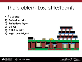 The problem: Loss of testpoints
• Reasons:
1) Embedded vias
2) Embedded layers
3) 3D ICs
4) PCBA density
5) High speed signals
38
 