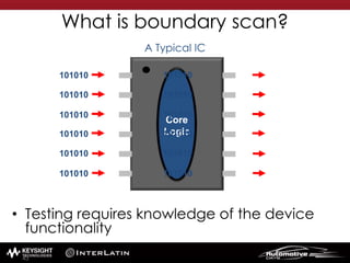 What is boundary scan?
A Typical IC
• Testing requires knowledge of the device
functionality
101010
101010
101010
101010
101010
101010
Core
Logic
101010
101010
101010
101010
101010
101010
43
 