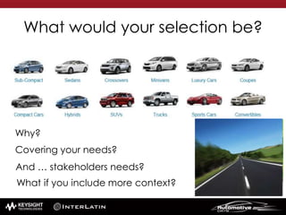 What would your selection be?
Why?
Covering your needs?
And … stakeholders needs?
What if you include more context?
 