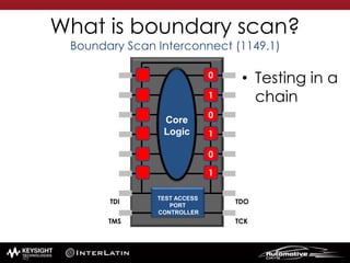 What is boundary scan?
Boundary Scan Interconnect (1149.1)
• Testing in a
chain
TEST ACCESS
PORT
CONTROLLER
Core
Logic
0
0
0
1
1
1
TDO
TCK
TDI
TMS
48
 