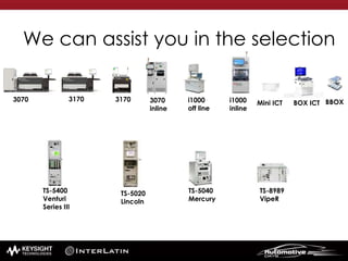 3070 3170 3170
We can assist you in the selection
i1000
off line
TS-5400
Venturi
Series III
TS-5020
Lincoln
TS-5040
Mercury
TS-8989
VipeR
3070
inline
BBOXMini ICT BOX ICTi1000
inline
 