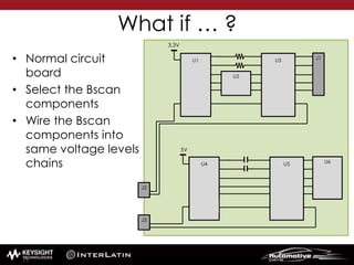 U1
TDI TDO
U4
TDI TDO
U5
TDI TDO
U3
TDI TDO
What if … ?
• Normal circuit
board
• Select the Bscan
components
• Wire the Bscan
components into
same voltage levels
chains
U2
J1
U6
J2
J3
3.3V
5V
71
 