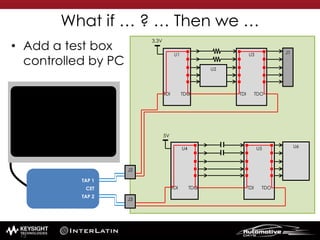 • Add a test box
controlled by PC
U4
TDI TDO
U1
TDI TDO
U6U5
TDI TDO
U3
TDI TDO
What if … ? … Then we …
U2
J1
J2
J3
3.3V
5V
TAP 1
CET
TAP 2
73
 