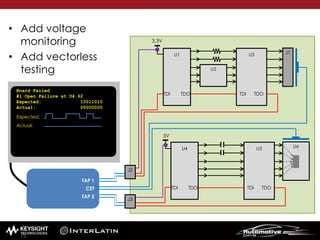 • Add voltage
monitoring
• Add vectorless
testing
U4
TDI TDO
U1
TDI TDO
U6U5
TDI TDO
U3
TDI TDO
U2
J1
J2
J3
3.3V
5V
Board Failed
#1 Open Failure at U4.62
Expected: 10011010
Actual: 00000000
#2 Voltage Failure on “3.3V”
Measured: 0.0V
High: 3.4V
Low: 3.2V
Expected:
Actual:
TAP 1
CET
TAP 2
75
 