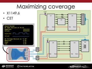 • X1149.6
• CET
U4
TDI TDO
U1
TDI TDO
U6U5
TDI TDO
U3
TDI TDO
Maximizing coverage
U2
J1
J2
J3
3.3V
5V
Board Failed
#1 Open Failure at U4.62
Expected: 10011010
Actual: 00000000
#2 Voltage Failure on “3.3V”
Measured: 0.0V
High: 3.4V
Low: 3.2V
Expected:
Actual:
TAP 1
CET
TAP 2
77
 