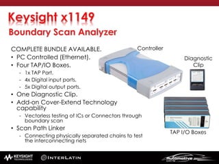 COMPLETE BUNDLE AVAILABLE.
• PC Controlled (Ethernet).
• Four TAP/IO Boxes.
- 1x TAP Port.
- 4x Digital input ports.
- 5x Digital output ports.
• One Diagnostic Clip.
• Add-on Cover-Extend Technology
capability
- Vectorless testing of ICs or Connectors through
boundary scan
• Scan Path Linker
- Connecting physically separated chains to test
the interconnecting nets
Controller
TAP I/O Boxes
Diagnostic
Clip
 