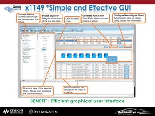 Graphical view of the selected
chain. Mouse over to retrieve
the TAP information.
All information of the
devices in the chain at
a glance.
Process Outline
Guides user through
test development and
debug.
Project Explorer
Navigate to sections
of the test at a click.
Click to select
chain.
Generate Multi-Chain
Scan Path Linker combines
chains at a click.
Configure/Reconfigure Chain
Automatically sets up chains
using board’s net information.
 
