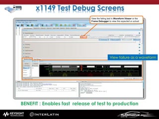 View the failing test in Waveform Viewer or the
Frame Debugger to view the expected vs actual.
View failure as a waveform
 