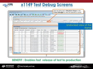 View the failing test in Waveform Viewer or the
Frame Debugger to view the expected vs actual.
Undocked view of the
frame
 