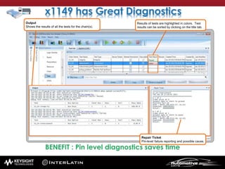 Output
Shows the results of all the tests for the chain(s).
Results of tests are highlighted in colors. Test
results can be sorted by clicking on the title tab.
Repair Ticket
Pin-level failure reporting and possible cause.
 