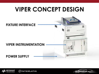 VIPER CONCEPT DESIGN
FIXTURE INTERFACE
VIPER INSTRUMENTATION
POWER SUPPLY
 