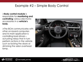 Example #2 – Simple Body Control
Body control module is
responsible for monitoring and
controlling various electronic
accessories in a vehicle's
body.
The BCM communicates with
other on-board computers
and its main application is
controlling load drivers –
actuating relays that in turn
perform actions in the vehicle
such as locking the doors or
dimming the salon overhead
lamp.
 