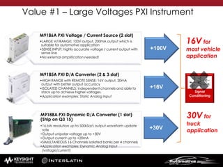 Signal
Conditioning
Value #1 – Large Voltages PXI Instrument
M9186A PXI Voltage / Current Source (2 slot)
•LARGE V/I RANGE: 100V output, 200mA output which is
suitable for automotive application
•SENSE INPUT: highly accurate voltage / current output with
sense line
•No external amplification needed!
M9185A PXI D/A Converter (2 & 3 slot)
•HIGH RANGE with REMOTE SENSE: 16V output, 20mA
output with better output accuracy
•ISOLATED CHANNELS: independent channels and able to
stack up to achieve higher voltages.
•Application examples: Static Analog Input
M9188A PXI Dynamic D/A Converter (1 slot)
(Ship on Q3 15)
•16 bits resolution up to 500kSa/s output waveform update
rate
•Output unipolar voltage up to +30V
•Output current up to +20mA
•SIMULTANEOUS 16 Channels isolated banks per 4 channels
•Application examples: Dynamic Analog Input
(voltage/current)
+100V
+16V
+30V
30V for
truck
application
16V for
most vehicle
application
 