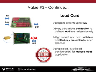 Value #3 – Continue…
Supports currents up to 40A
Every card allows connection to
defined load internally/externally
High current load cards with fuse
and fly-back protection for each
channel
Single load / Multi-load
configuration) for multiple loads
application
Load Card
DUT
40A
DUT
Aux
Inst
 