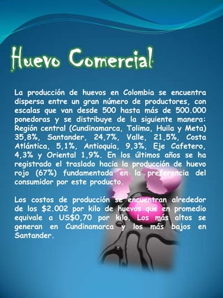 La producción de huevos en Colombia se encuentra
dispersa entre un gran número de productores, con
escalas que van desde 500 hasta más de 500.000
ponedoras y se distribuye de la siguiente manera:
Región central (Cundinamarca, Tolima, Huila y Meta)
35,8%, Santander, 24,7%, Valle, 21,5%, Costa
Atlántica, 5,1%, Antioquia, 9,3%, Eje Cafetero,
4,3% y Oriental 1,9%. En los últimos años se ha
registrado el traslado hacia la producción de huevo
rojo (67%) fundamentada en la preferencia del
consumidor por este producto.

Los costos de producción se encuentran alrededor
de los $2.002 por kilo de huevos que en promedio
equivale a US$0,70 por kilo. Los más altos se
generan en Cundinamarca y los más bajos en
Santander.
 