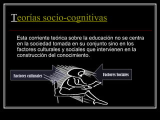 T eorías socio-cognitivas Esta corriente teórica sobre la educación no se centra en la sociedad tomada en su conjunto sino en los factores culturales y sociales que intervienen en la construcción del conocimiento.  Factores culturales   Factores Sociales 