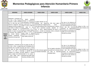 Momentos Pedagógicos para Atención Humanitaria Primera Infancia 
