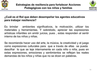 ¿ Cuál es el Rol que deben desempeñar los agentes educativos para trabajar resiliencia? Es brindar  ambientes significativos, la motivación, utilizar los materiales y herramientas. Y sobretodo, apreciar las expresiones artísticas infantiles sin emitir juicios, pues , estas responden al sentir interno de los niños y niñas. Se recomienda hacer uso del arte, la música, la creatividad y el juego como expresiones culturales para  que a través de ellas  se pueda  descifrar  lo que se teje internamente en cada niño o niña, pues en estas expresiones, emociones y sentimientos se reflejan las reales demandas de los niños y niñas que no se dicen en palabras. Estrategias de resiliencia para fortalecer Acciones Pedagógicas con los niños y familias 