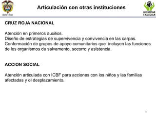 CRUZ ROJA NACIONAL   Atención en primeros auxilios. Diseño de estrategias de supervivencia y convivencia en las carpas.  Conformación de grupos de apoyo comunitarios que  incluyen las funciones de los organismos de salvamento, socorro y asistencia.   ACCION SOCIAL   Atención articulada con ICBF para acciones con los niños y las familias afectadas y el desplazamiento.   Articulación con otras instituciones 