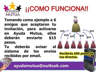 Tomando como ejemplo a 6
amigos que aceptaron tu
invitación, para activarse
en Ayuda Mutua, ellos
deberán enviarte $15
pesos.
Tu deberás avisar al
sistema de los envíos
recibidos por email.
ayudamutua@outlook.com
$15
$15$15
$15
$15
Recibirás $90 pesos de
tus directos.
$15
 