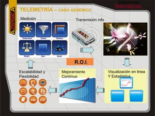 Soluciones
                                               Telemáticas
TELEMETRÍA – CASO GENERICO
Medición                 Transmisión info




                        R.O.I.
Escalabilidad y   Mejoramiento              Visualización en linea
Flexibilidad      Contínuo                  Y Estadística


 5 ºC
 