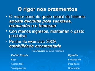 O rigor nos orzamentos O maior peso do gasto social da historia:  aposta decidida pola sanidade, educación e o benestar Con menos ingresos, manteñen o gasto produtivo Peche do exercicio 2009:  estabilidade orzamentaria A  evidencia  de dous modelos Partido Popular Bipartito Rigor Propaganda Austeridade Despilfarro Transparencia Opacidade 