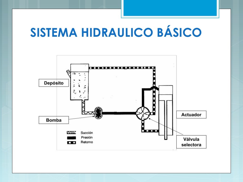 Sistemas hidráulicos de aviación