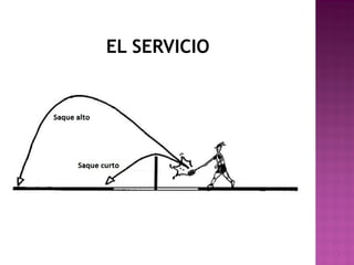 EL SERVICIO

 