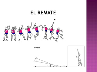 EL REMATE

 